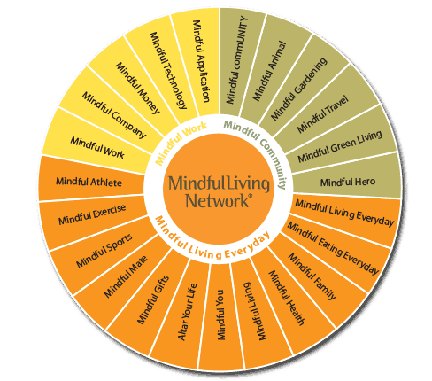 Mindful Living Network, Mindful Living, Dr. Kathleen Hall, The Stress Institute, OurMLN.com, MLN, Alter Your Life